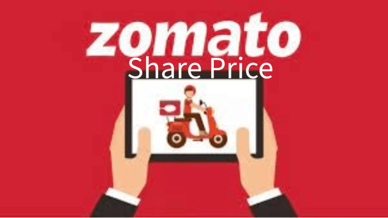 Zomato Share Price 2024